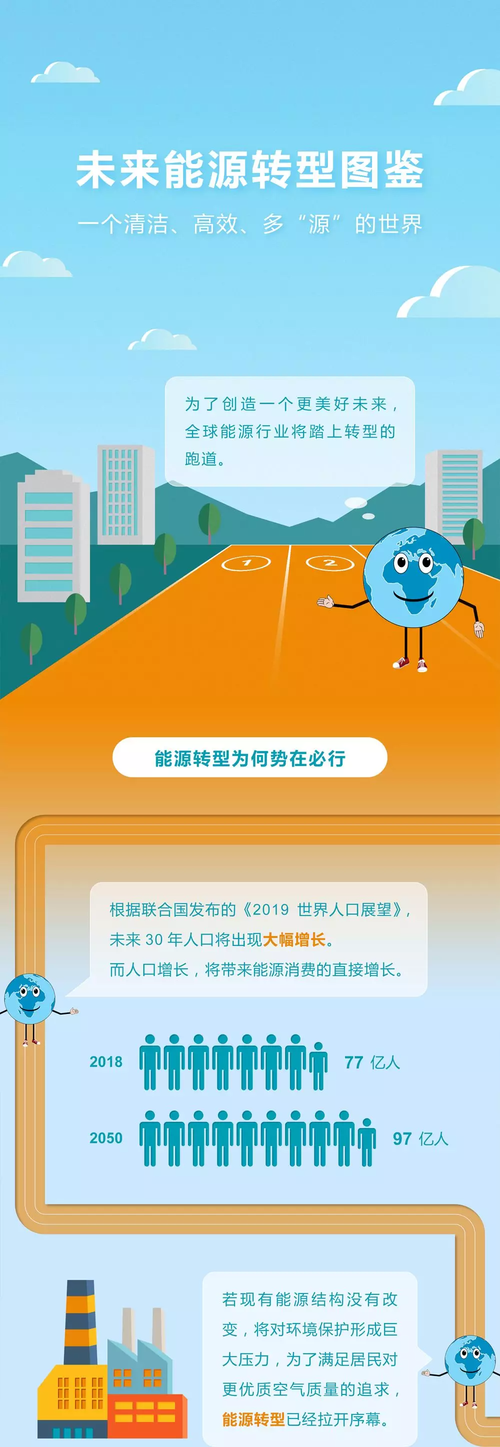 未來能源轉型圖鑒，別看光伏現(xiàn)在占比小，看看30年后會怎樣？