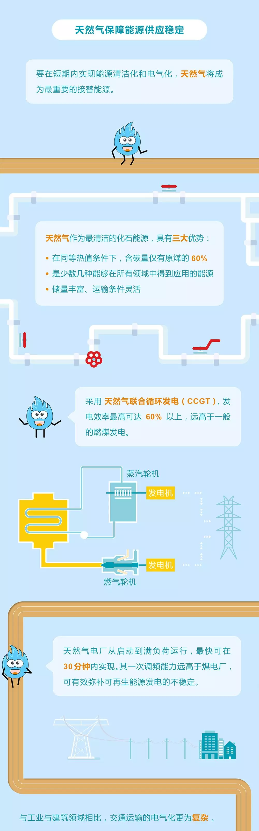 未來能源轉型圖鑒，別看光伏現(xiàn)在占比小，看看30年后會怎樣？
