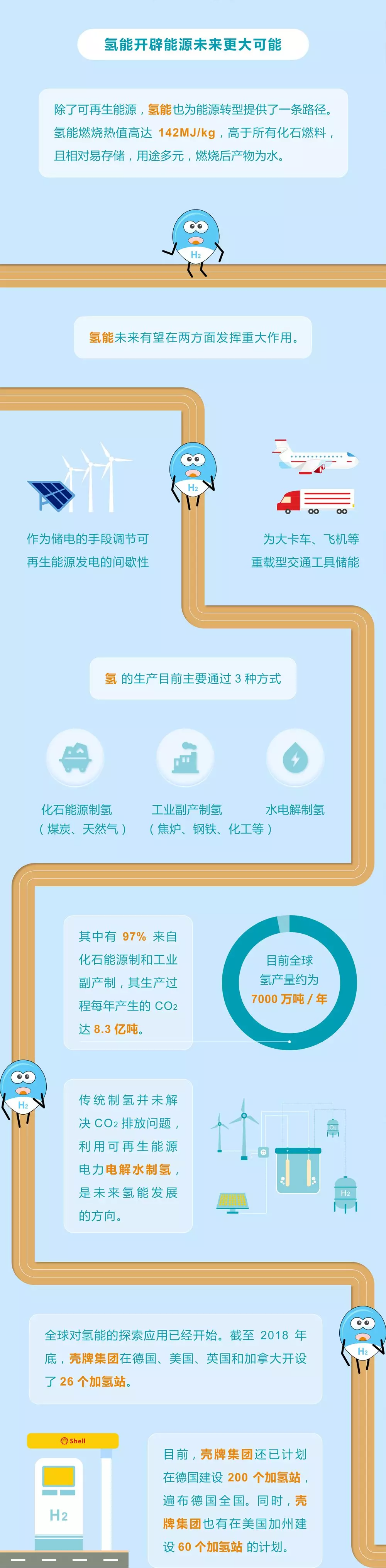 未來能源轉型圖鑒，別看光伏現(xiàn)在占比小，看看30年后會怎樣？