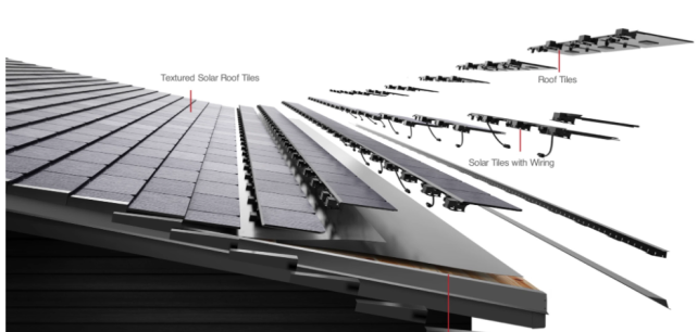 美國(guó)德州大雪斷電，一度電65元！裝了特斯拉光伏屋頂?shù)娜诵α耍。ǜ揭曨l）